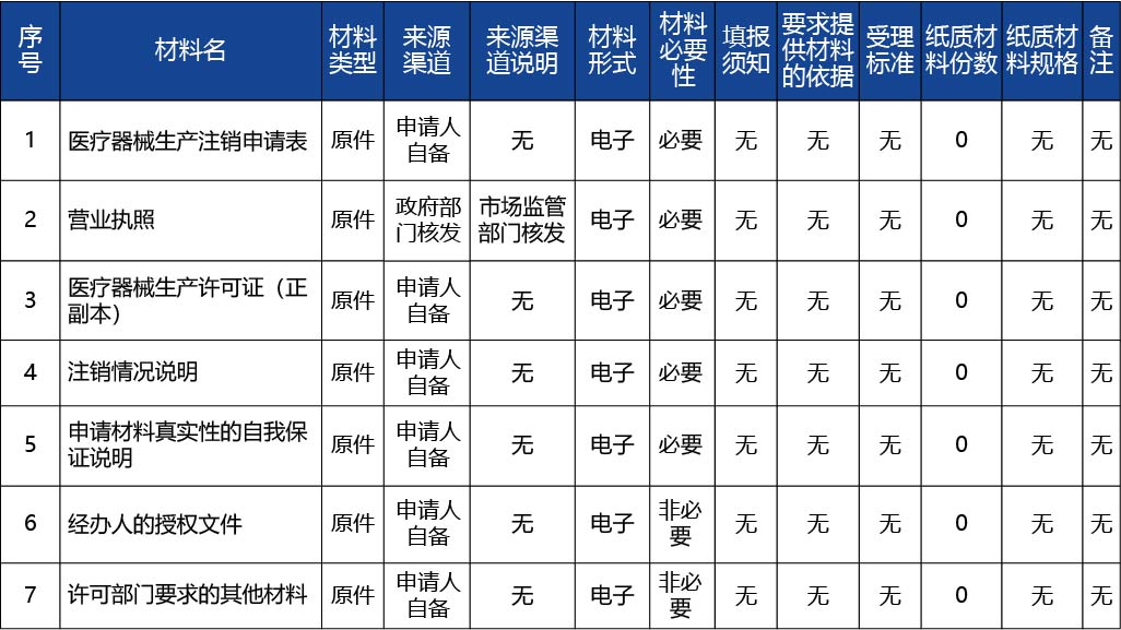 吉林省_第二類、第三類醫(yī)療器械生產(chǎn)許可注銷2.jpg