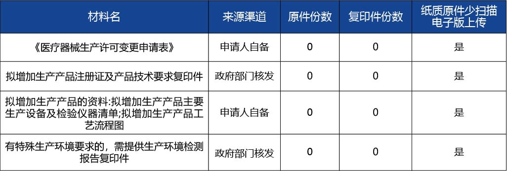 吉林省 - 副本_《醫(yī)療器械生產(chǎn)許可證》（第二類、第三類）2.jpg
