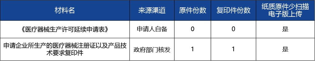 吉林省 - 副本_《醫(yī)療器械生產許可證》（第二類、第三類）延續(xù)2.jpg