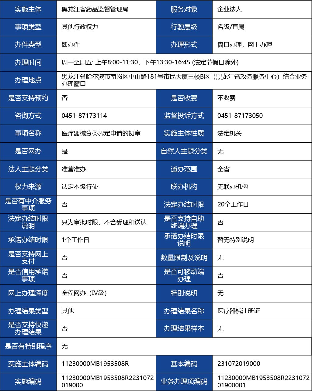 黑龍江_醫(yī)療器械分類(lèi)界定申請(qǐng)的初審1.jpg