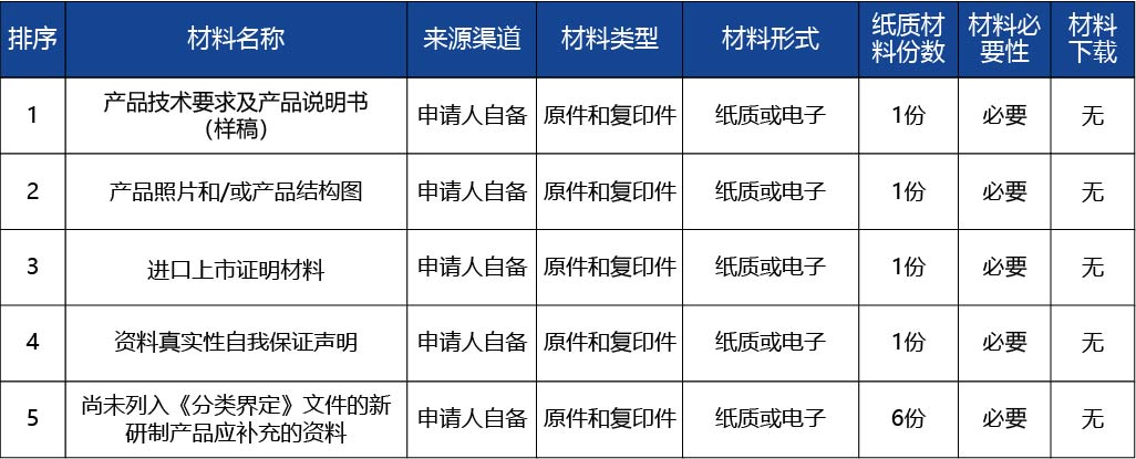 黑龍江_醫(yī)療器械分類(lèi)界定申請(qǐng)的初審3.jpg
