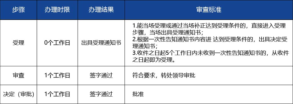 黑龍江_醫(yī)療器械分類(lèi)界定申請(qǐng)的初審2.jpg