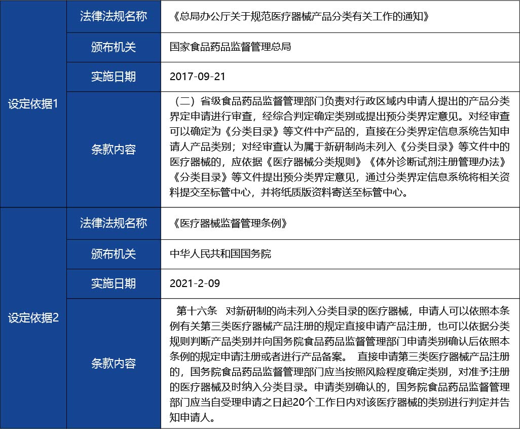 黑龍江_醫(yī)療器械分類(lèi)界定申請(qǐng)的初審4.jpg