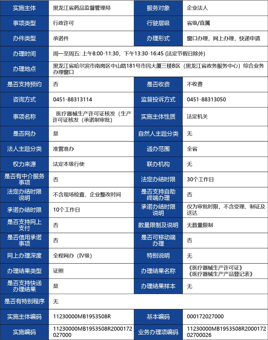 黑龍江2_醫(yī)療器械生產許可證核發(fā)（生產許可證核發(fā)（承諾制審批）1.jpg