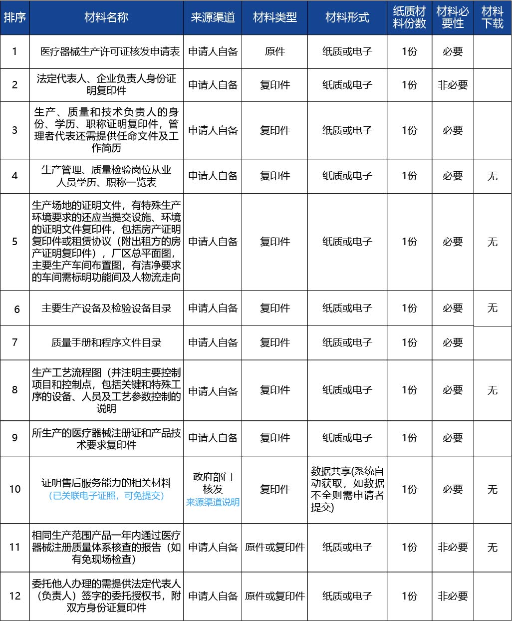 黑龍江2_醫(yī)療器械生產許可證核發(fā)（生產許可證核發(fā)（承諾制審批）3.jpg