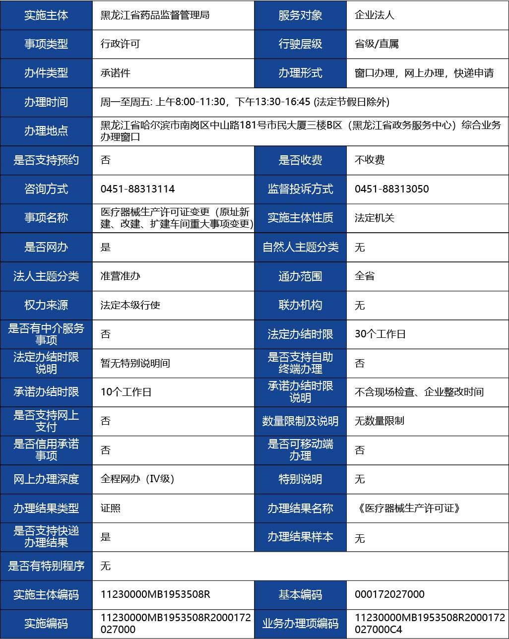 黑龍江2_醫(yī)療器械生產(chǎn)許可證變更（原址新建、改建、擴(kuò)建車間重大事項(xiàng)變更）1.jpg
