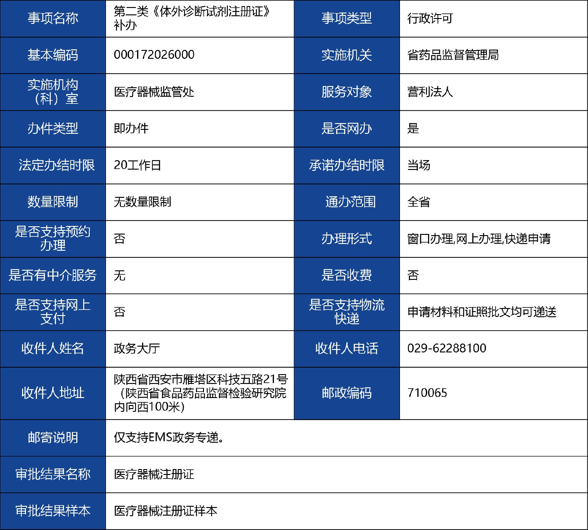 陜西省_第二類《體外診斷試劑注冊證》補(bǔ)辦1.jpg