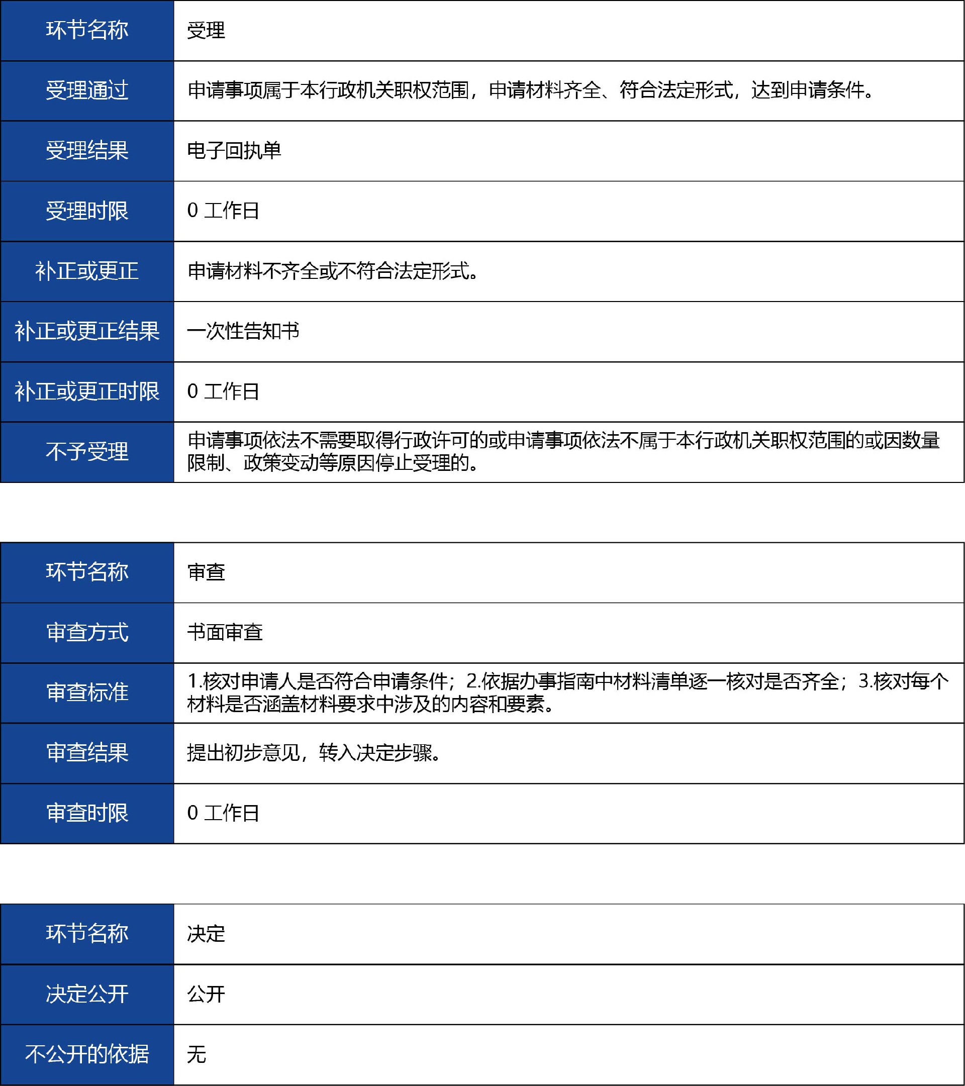 陜西省_第二類《體外診斷試劑注冊證》補(bǔ)辦3.jpg