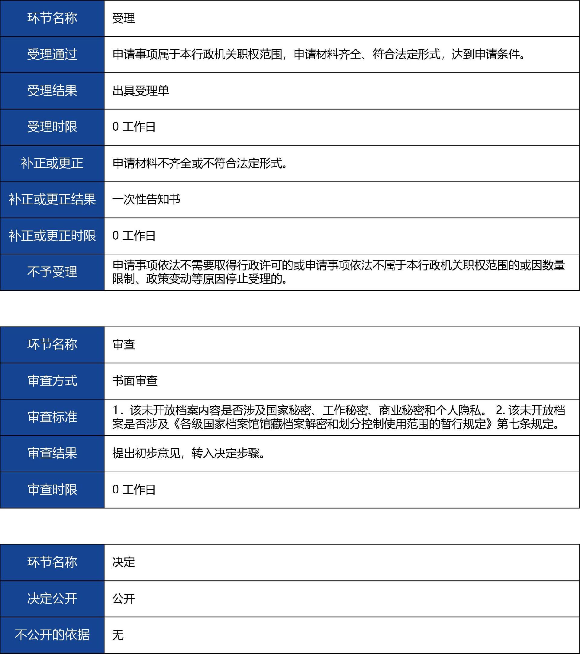 陜西省_第二類《醫(yī)療器械注冊(cè)證》補(bǔ)辦3.jpg