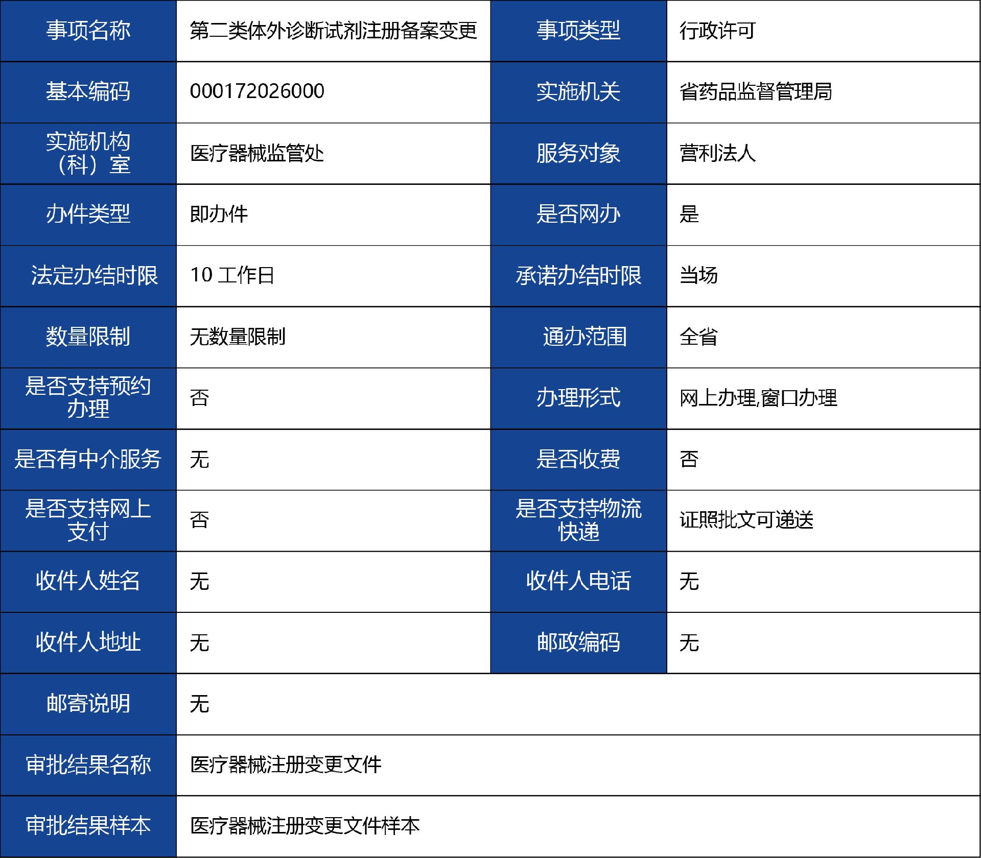 陜西省_第二類(lèi)體外診斷試劑注冊(cè)備案變更1.jpg