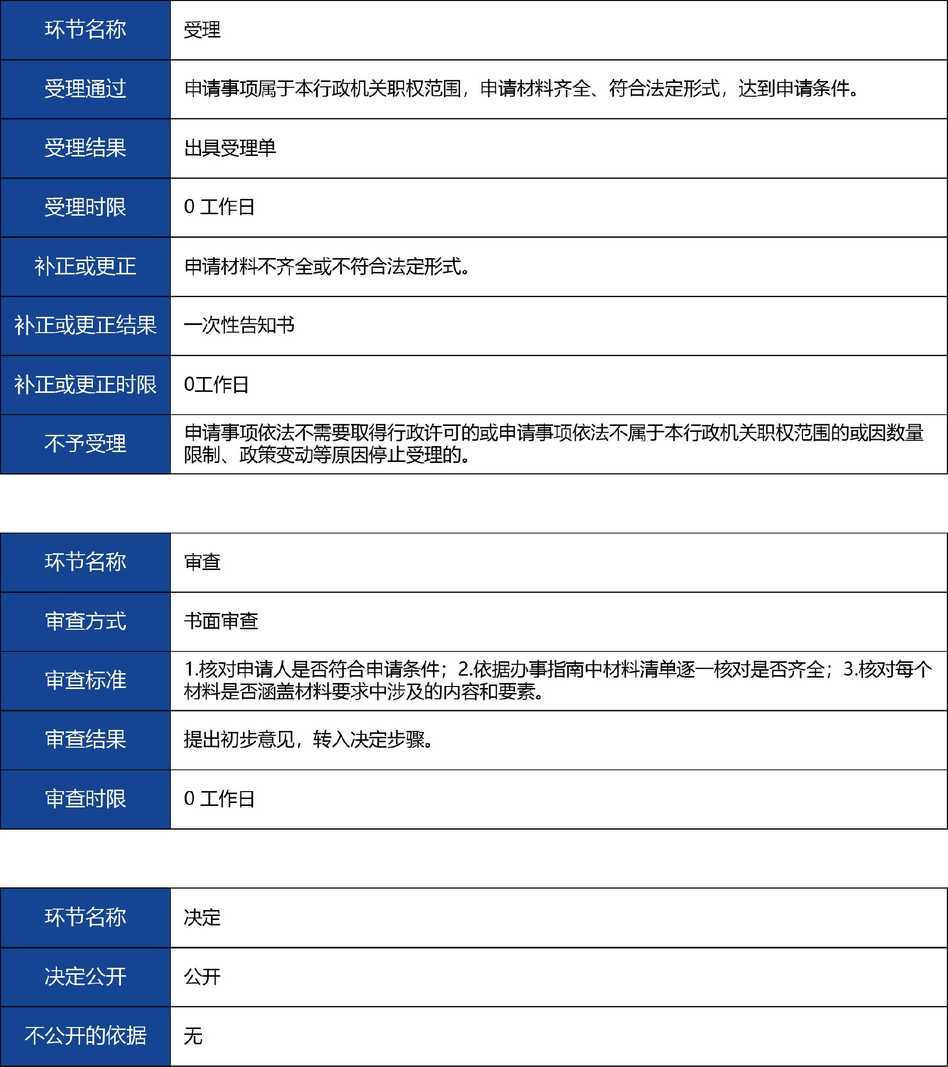 陜西省_第二類(lèi)體外診斷試劑注冊(cè)備案變更3.jpg