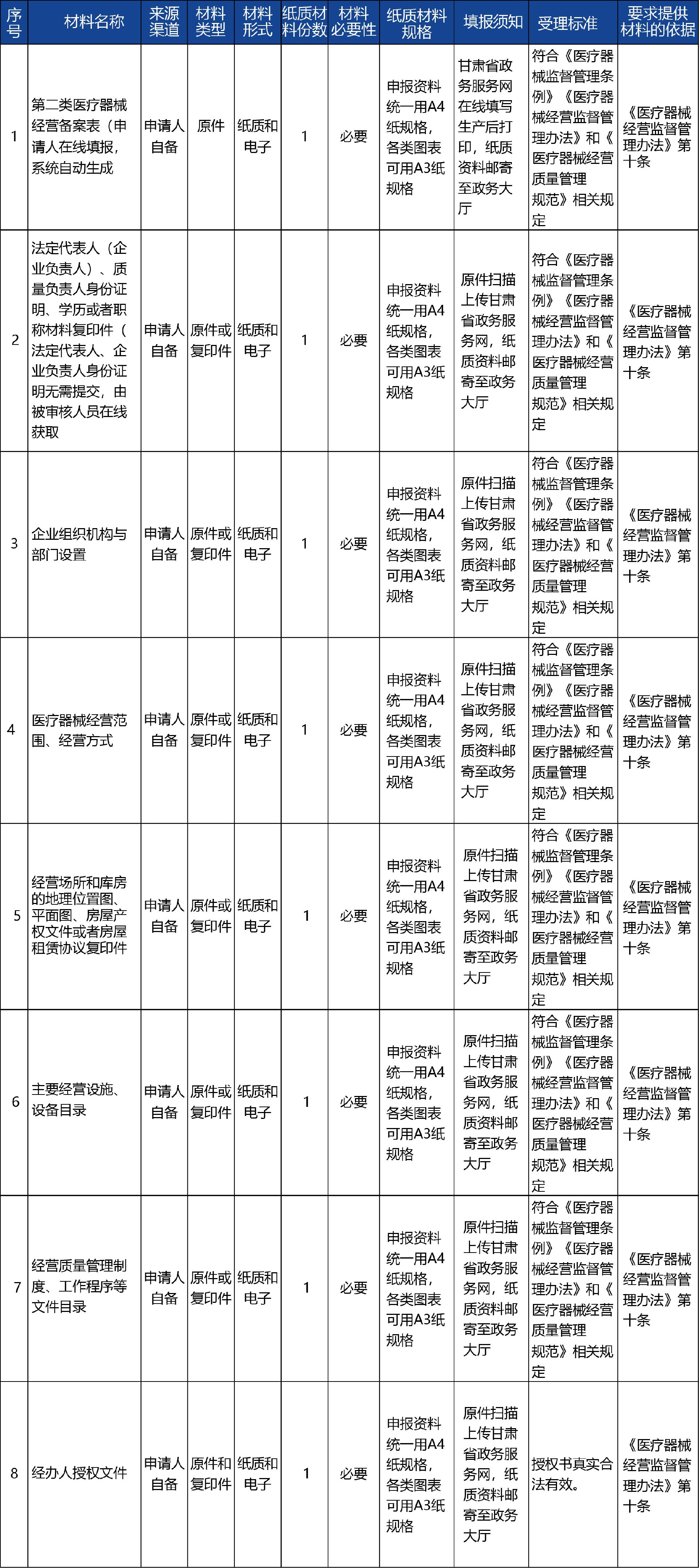 甘肅省_-第二類醫(yī)療器械經(jīng)營(yíng)備案4.jpg