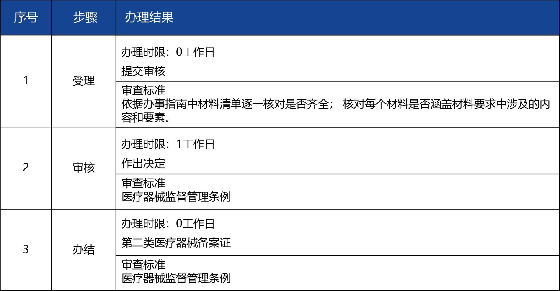 甘肅省_-第二類醫(yī)療器械經(jīng)營(yíng)備案3.jpg