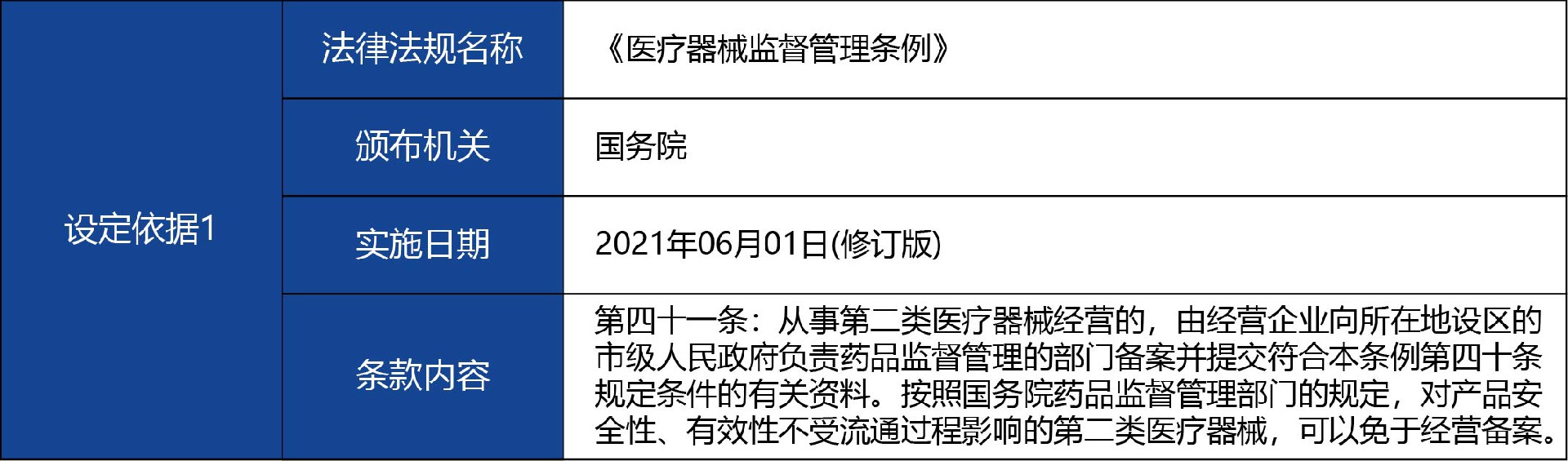 甘肅省_-第二類醫(yī)療器械經(jīng)營(yíng)備案2.jpg
