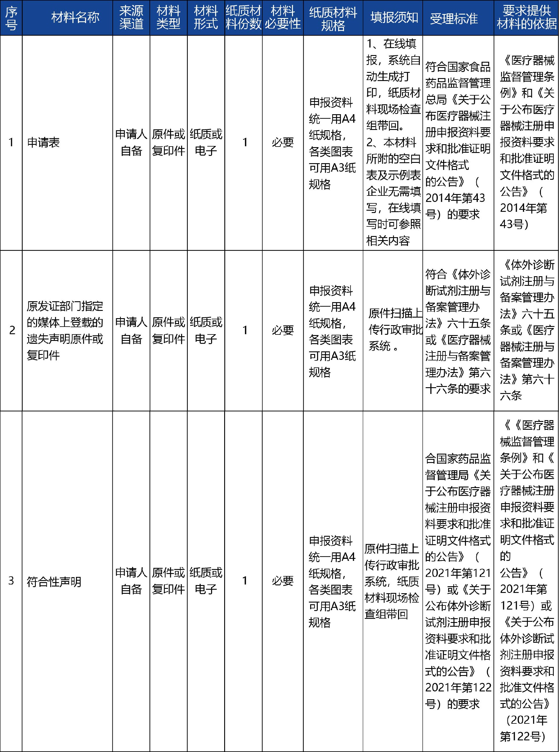 甘肅省_-第二類醫(yī)療器械注冊證補(bǔ)辦3.jpg