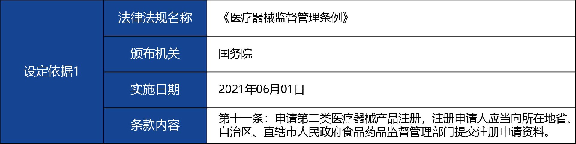 甘肅省_-第二類醫(yī)療器械注冊證補(bǔ)辦2.jpg
