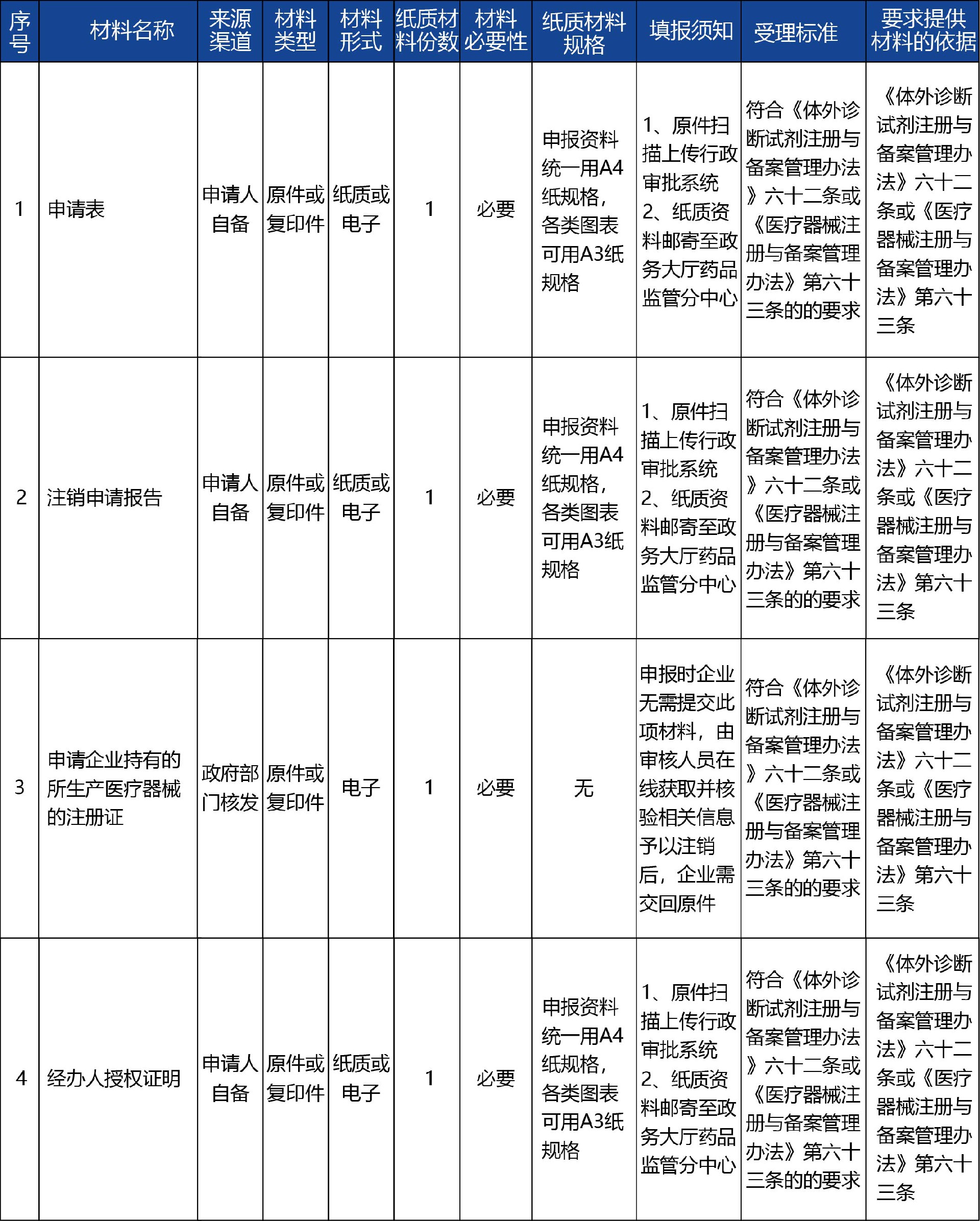 甘肅省02_第二類醫(yī)療器械注冊證注銷2.jpg