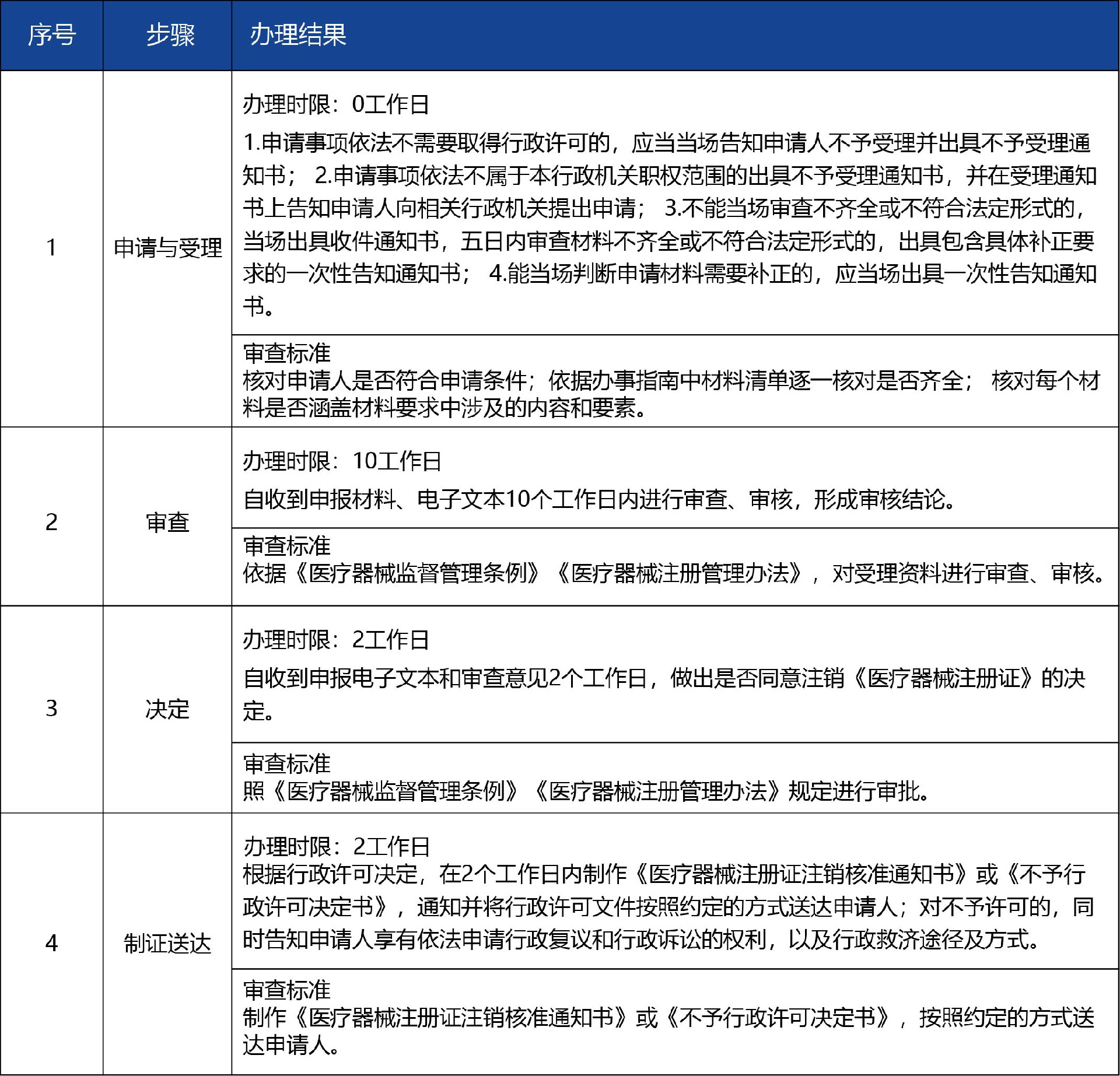甘肅省02_第二類醫(yī)療器械注冊證注銷4.jpg