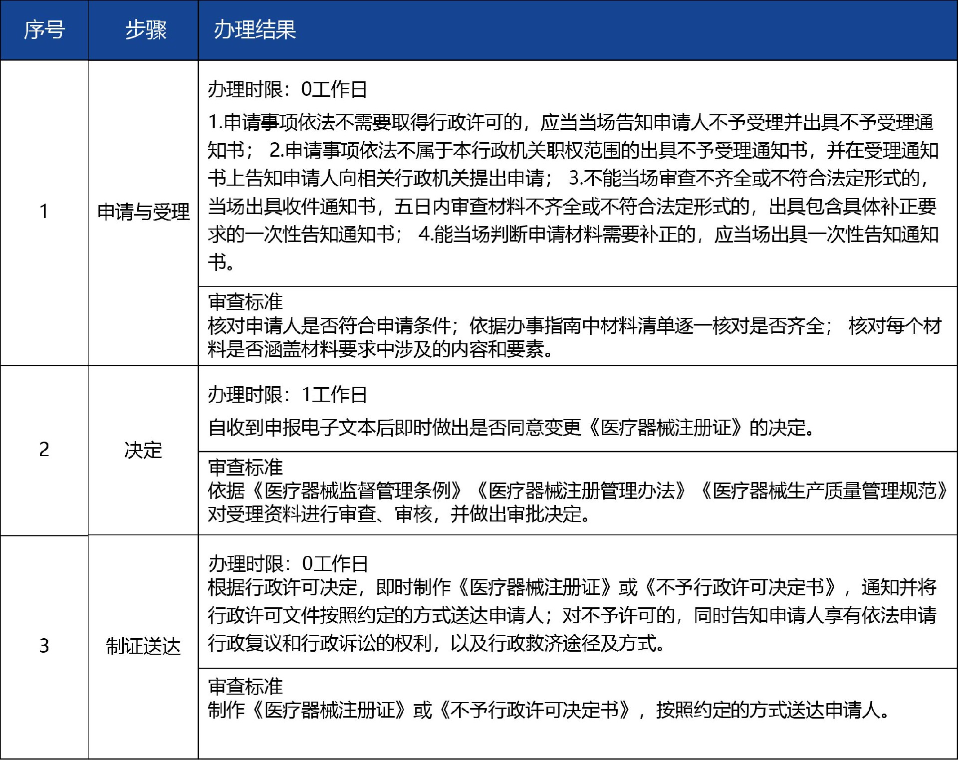 甘肅省02_第二類醫(yī)療器械產(chǎn)品注冊變更備案2.jpg