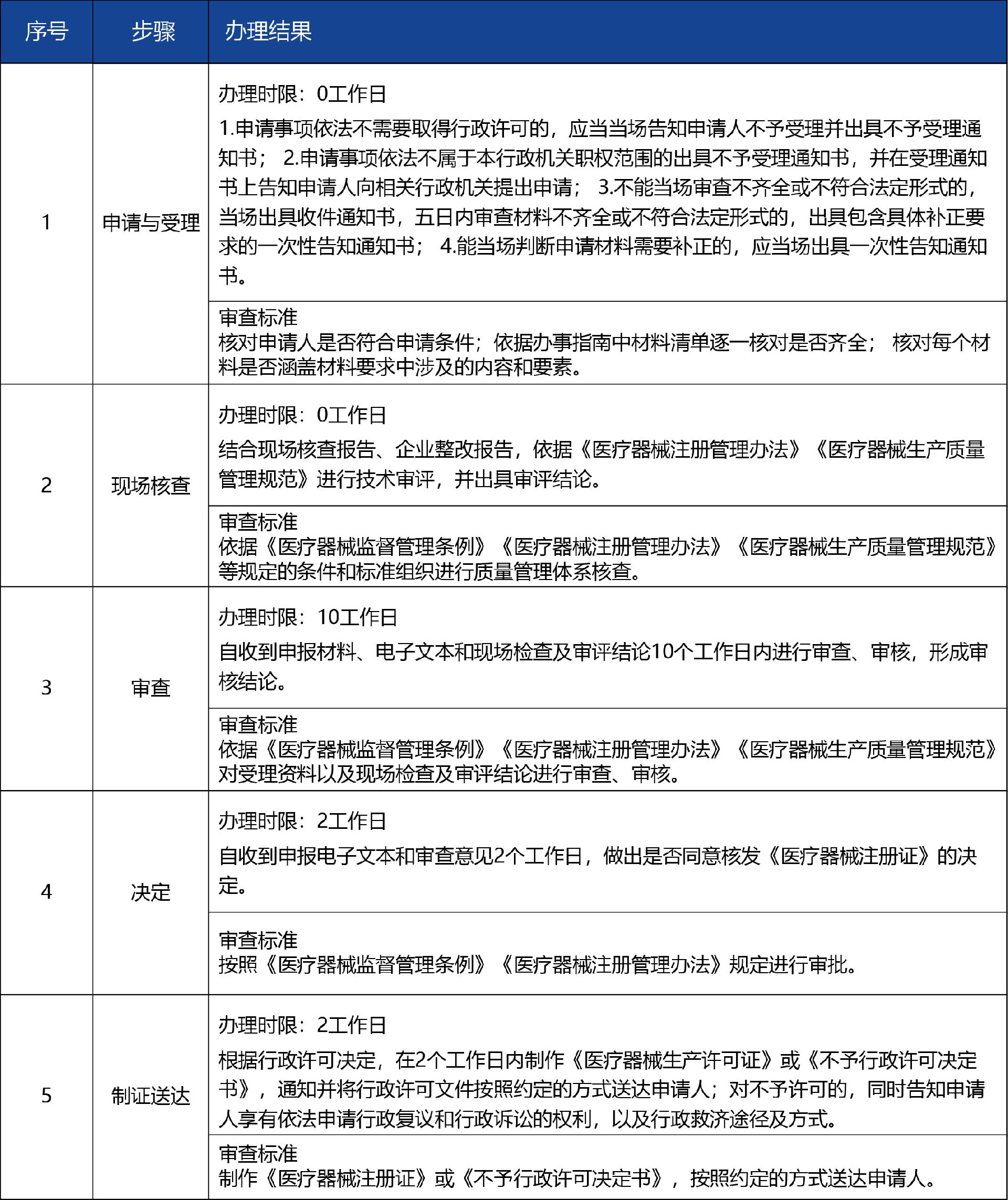 甘肅省02_第二類醫(yī)療器械產(chǎn)品注冊許可變更3.jpg
