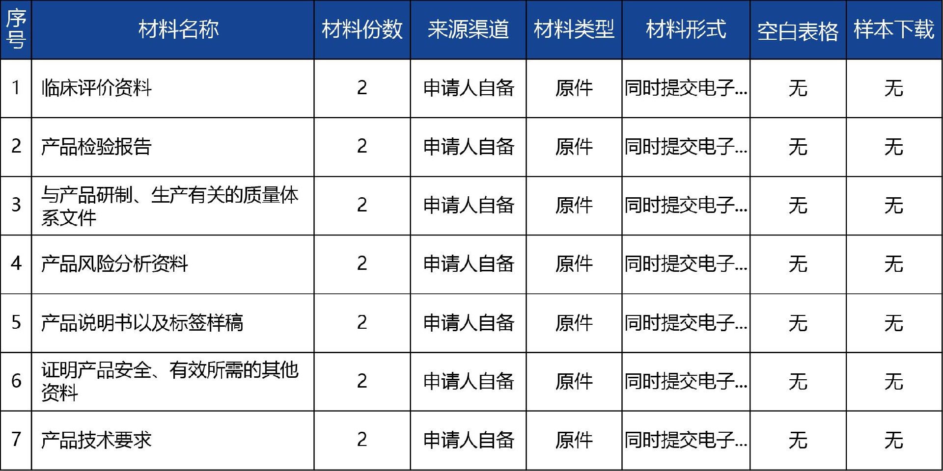青海省_國(guó)產(chǎn)第二類醫(yī)療器械變更注冊(cè)2.jpg