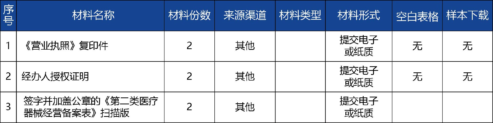 青海省_第二類醫(yī)療器械經(jīng)營備案標注2.jpg