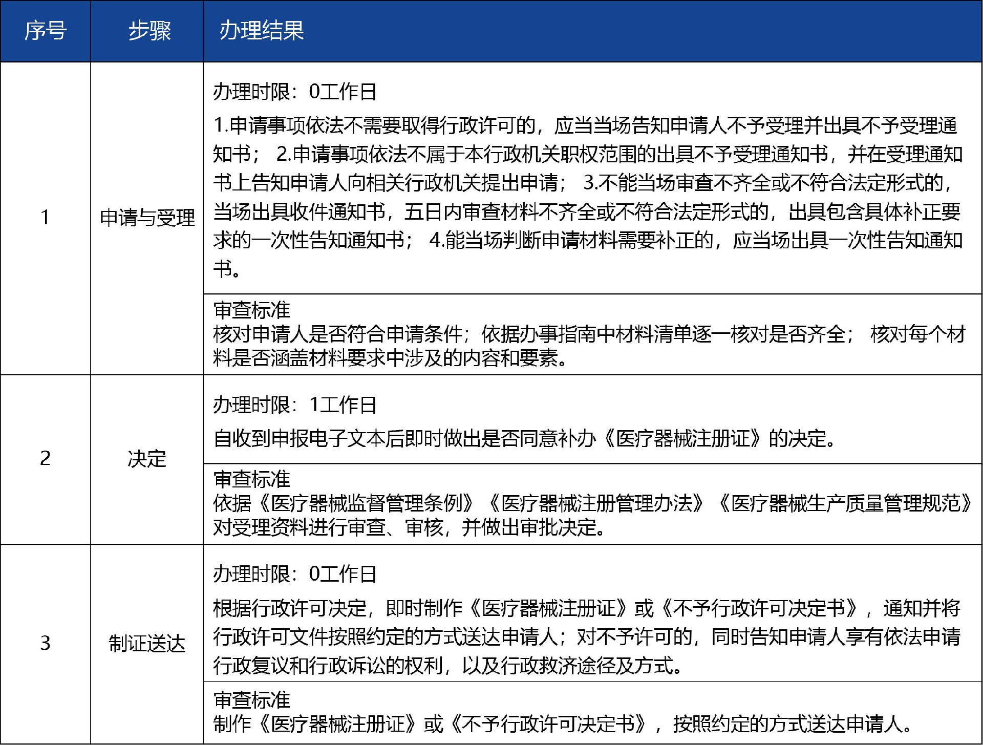 甘肅省_-第二類醫(yī)療器械注冊證補(bǔ)辦4.jpg