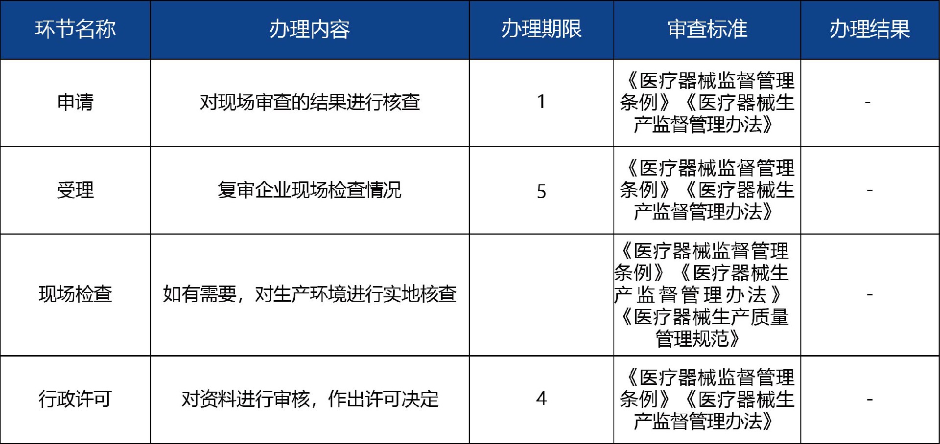 山東省_第二、三類醫(yī)療器械生產(chǎn)首次許可3.jpg