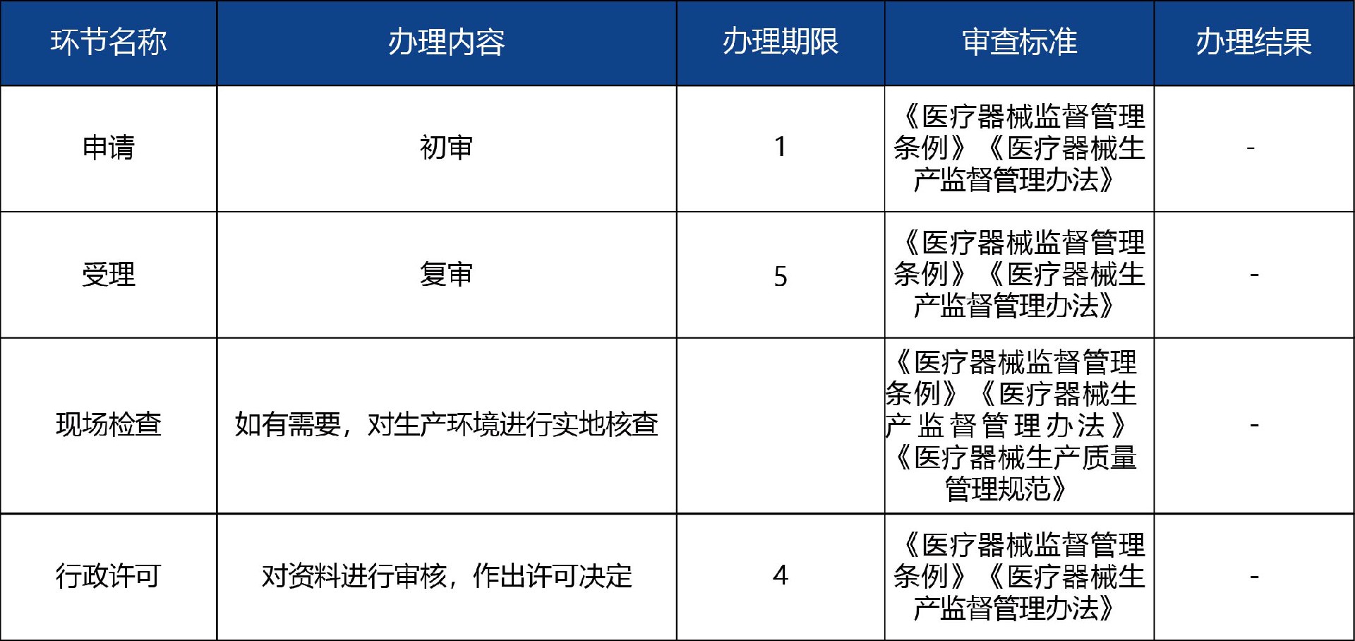 山東省_第二、三類醫(yī)療器械生產(chǎn)許可事項(xiàng)變更許可3.jpg