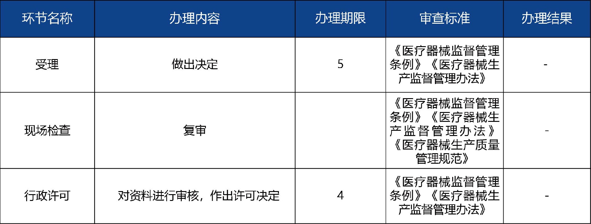山東省_第二、三類醫(yī)療器械生產(chǎn)登記事項(xiàng)變更許可3.jpg