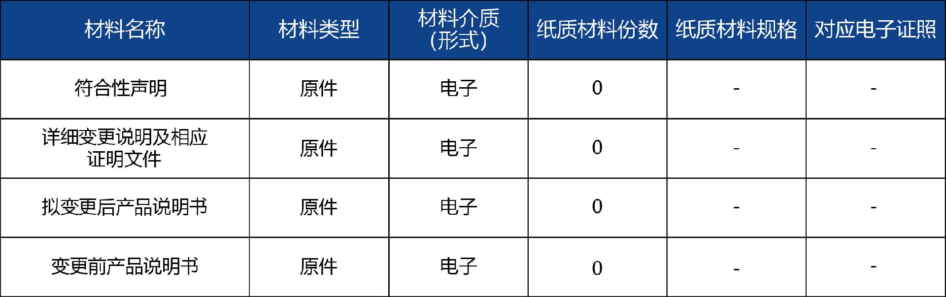 山東省_第二類醫(yī)療器械說(shuō)明書備案4.jpg