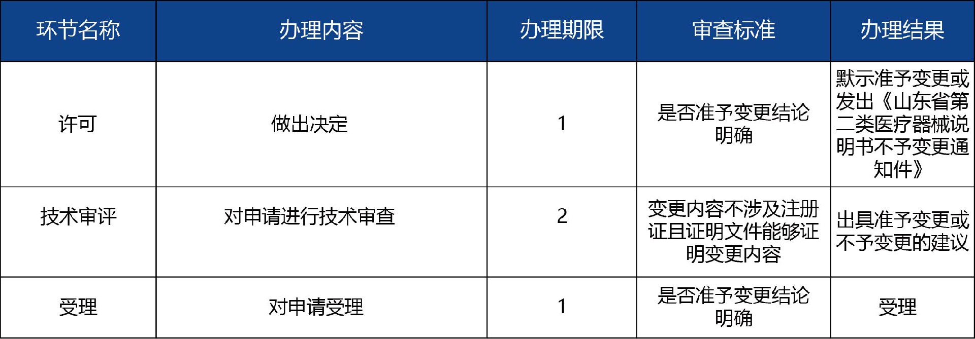 山東省_第二類醫(yī)療器械說(shuō)明書備案3.jpg