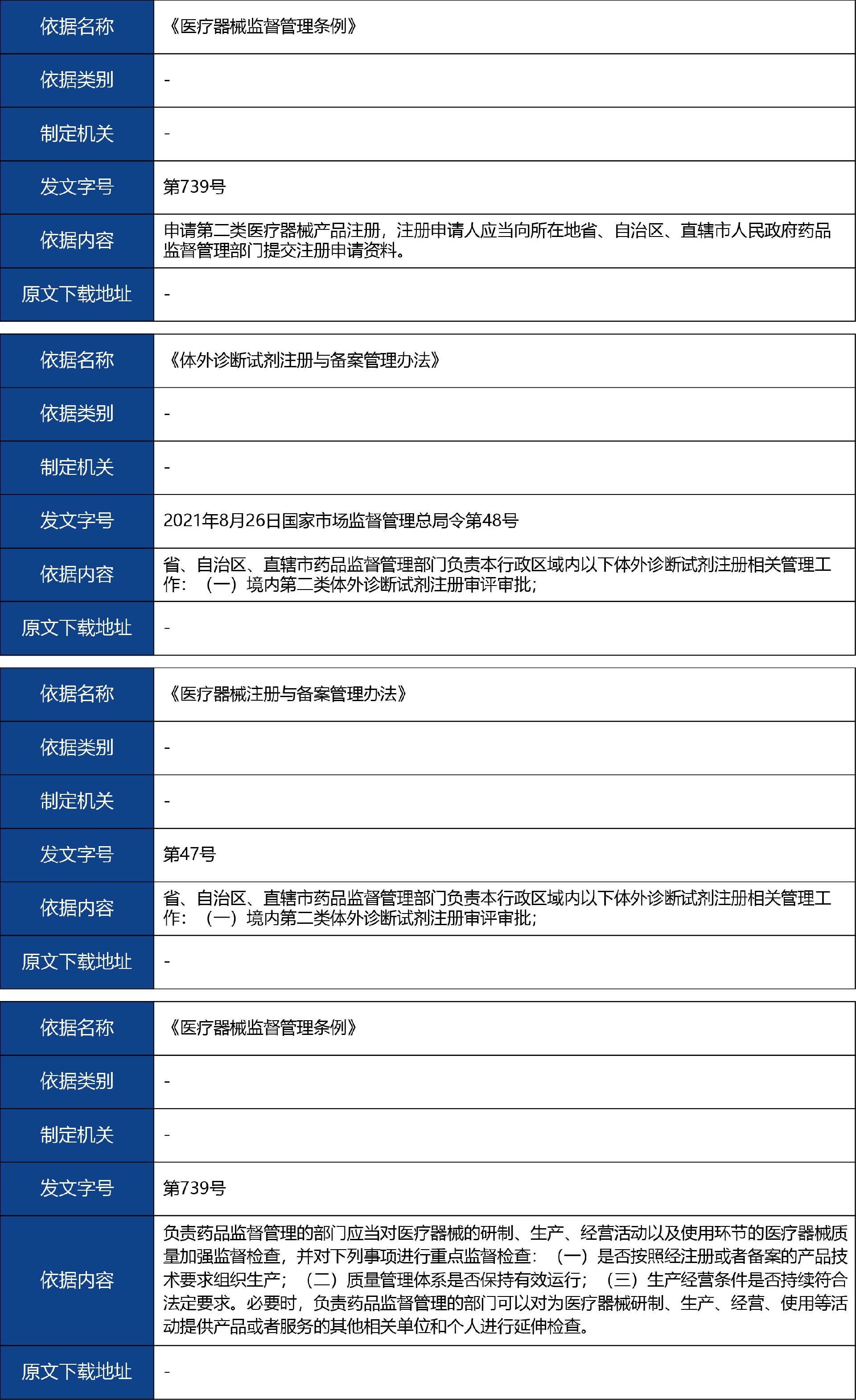 山東省_國(guó)產(chǎn)第二類(lèi)醫(yī)療器械首次注冊(cè)2.jpg