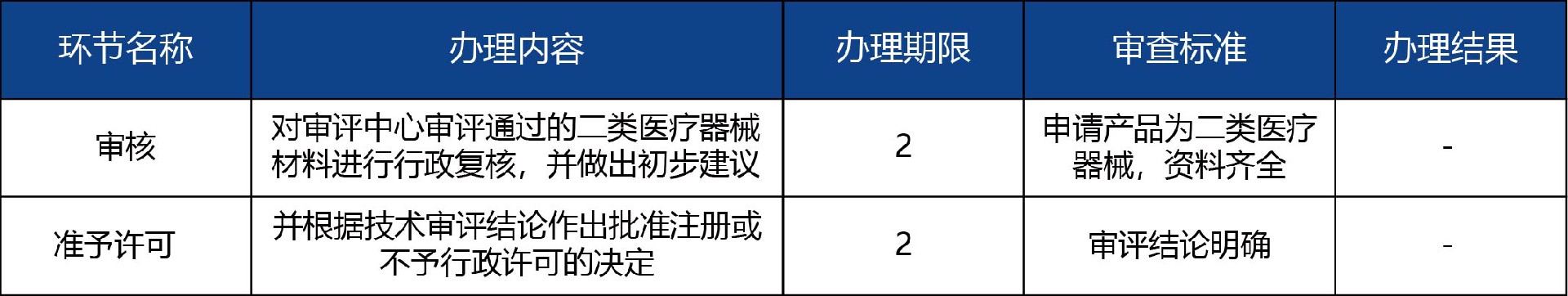 山東省_國(guó)產(chǎn)第二類(lèi)醫(yī)療器械首次注冊(cè)3.jpg