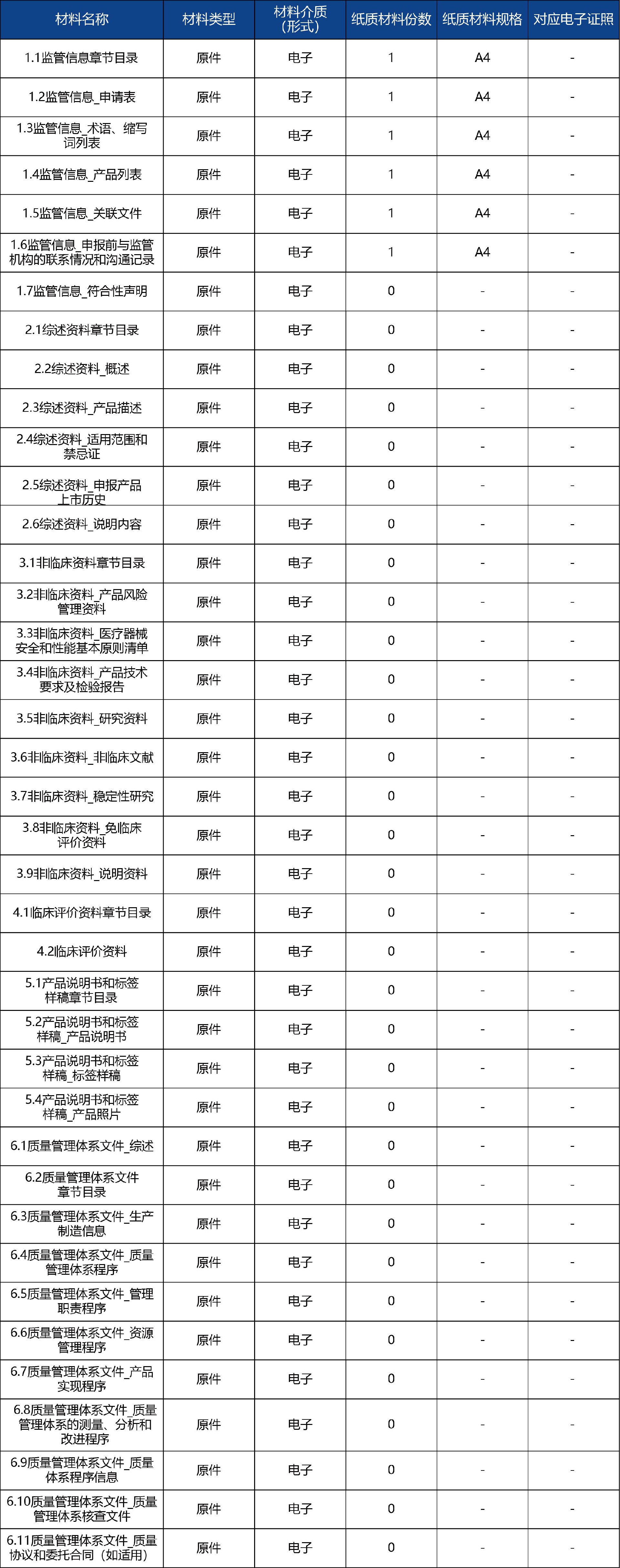 山東省_國(guó)產(chǎn)第二類(lèi)醫(yī)療器械首次注冊(cè)4.jpg