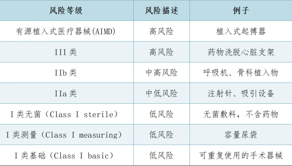 新西蘭醫(yī)療器械注冊(cè)認(rèn)證